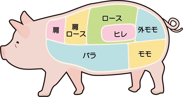 豚の飼育頭数が全国１位の都道府県は？