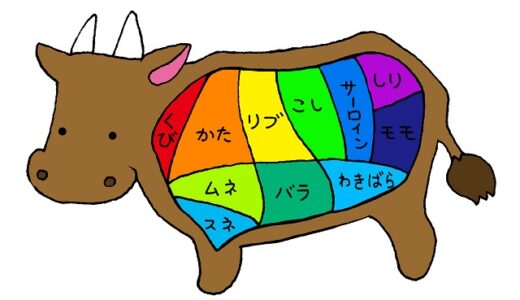 都道府県別の肉用牛の飼育頭数ランキング